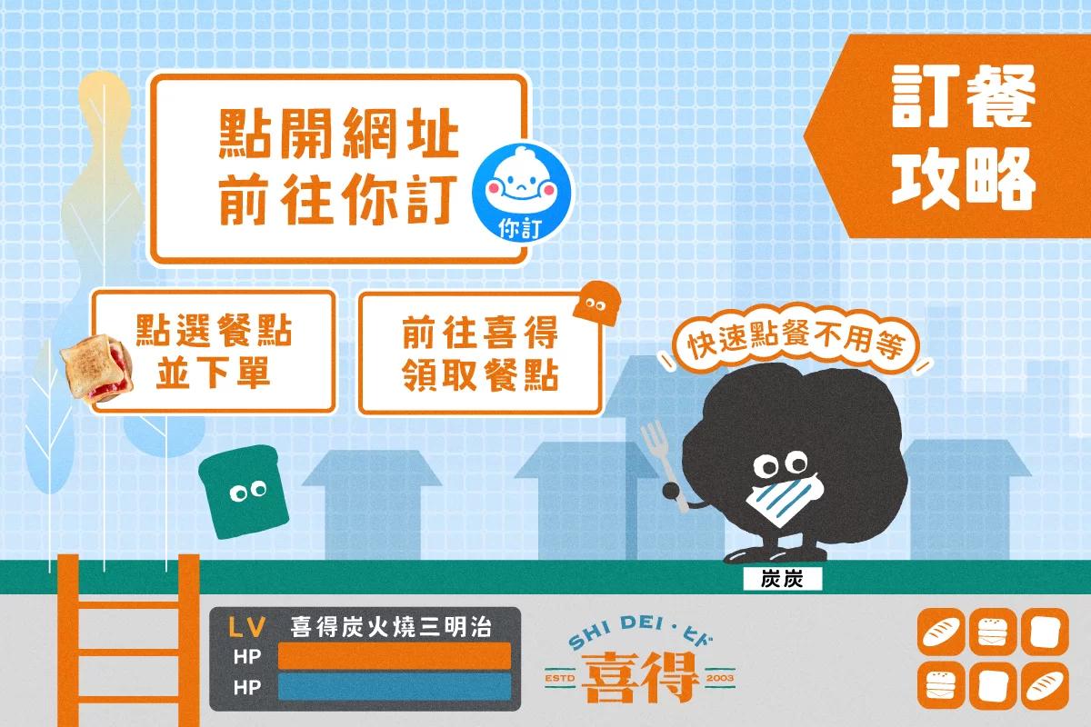 喜得訂餐攻略，點開網址，前往你訂，點選餐點並下單，前往喜得領取餐點，圖片有喜得吉祥物炭炭，及喜得的LOGO
